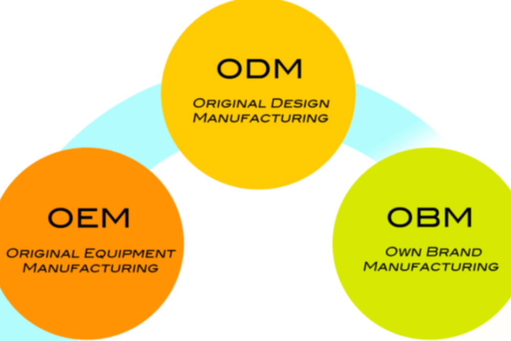 Three models in the garment manufacturing industry - OEM, ODM and OBM